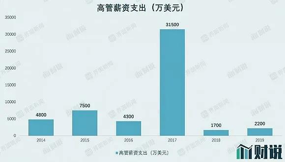 五位高管领年薪1.5亿，这个企业被爆内部交易有输送利益之嫌
