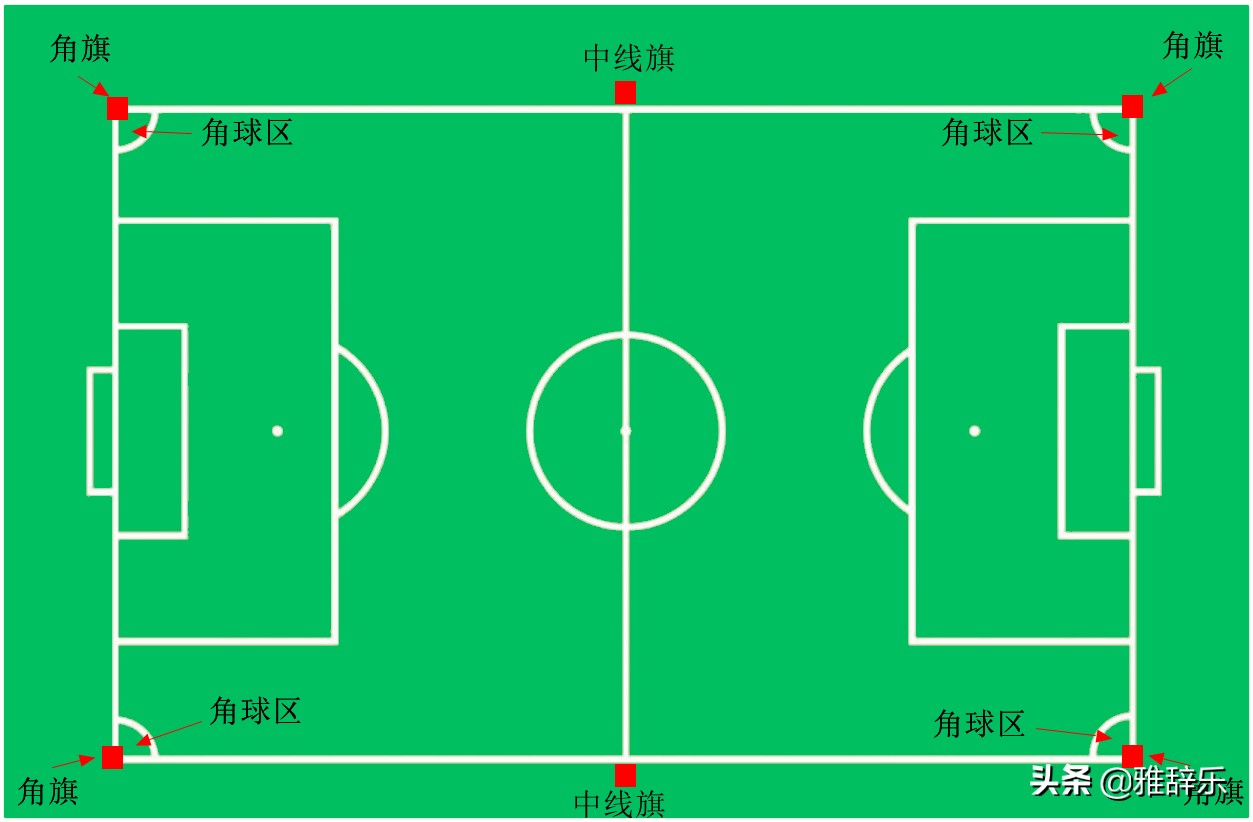 足球比赛场地上需要哪些东西,世界杯足球场地标准尺寸