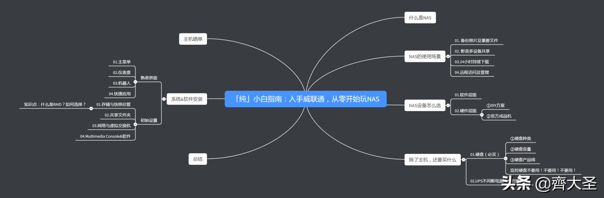 纯小白运营入门,纯小白零基础入门