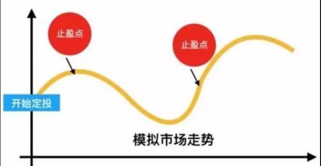 最新银行股票投资策略研究,银行股基本面投资指标