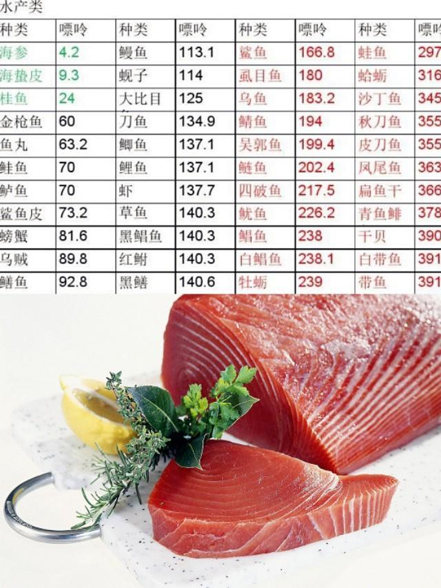 痛风患者一定不能吃豆腐吗,痛风能吃猪肝吗猪肝嘌呤高吗