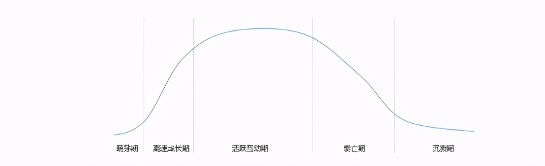 如何打造高质量的社群,新商业社群架构学习方案
