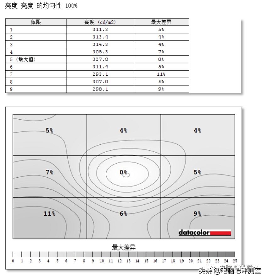 用了两年的小米34寸曲面显示器,小米34寸曲面显示器漏光严重