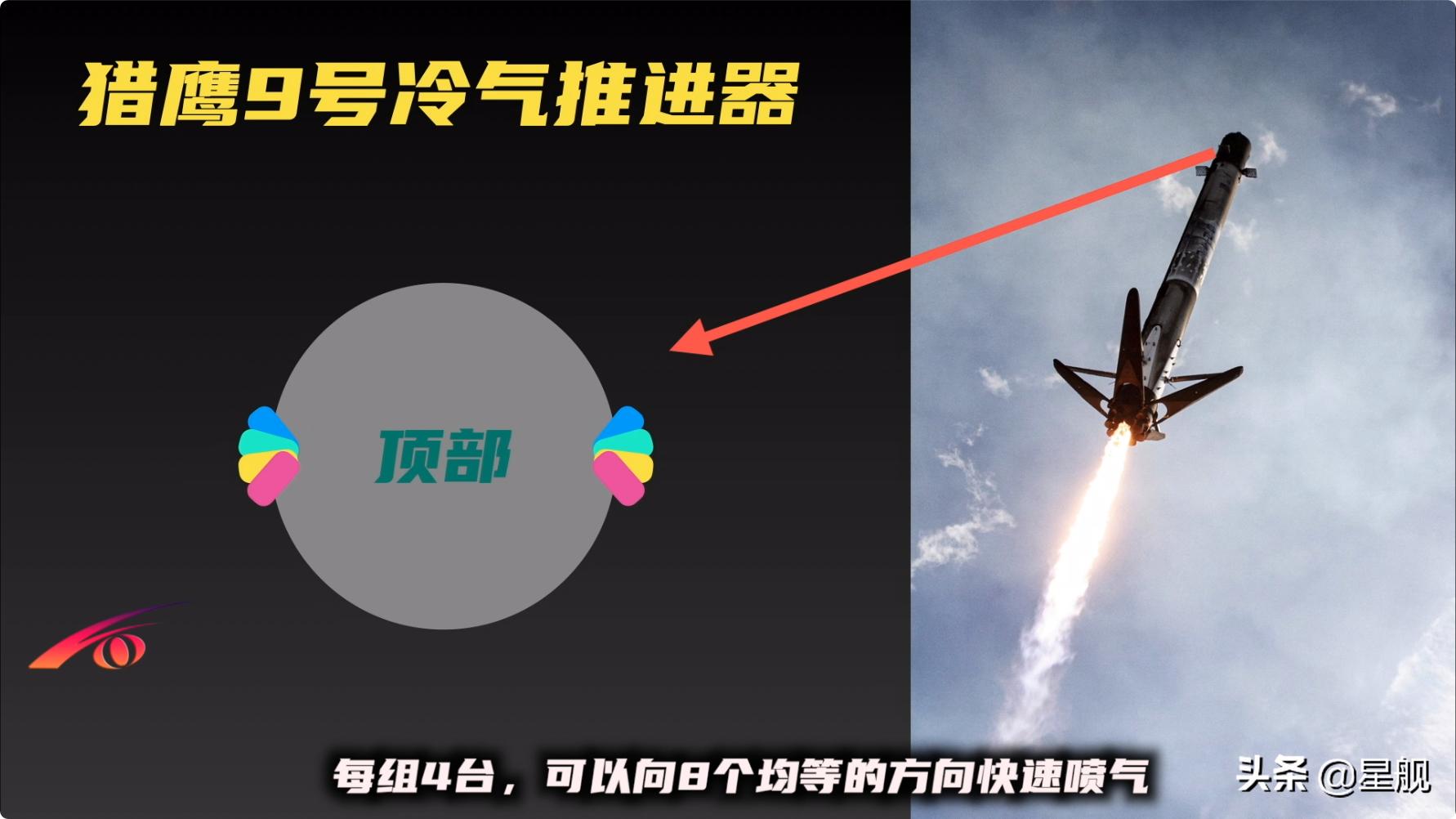 马斯克一箭60星到底有多恐怖,埃隆马斯克一箭60星