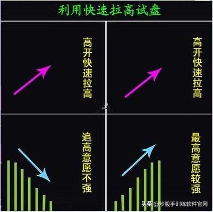 主力试盘要试卖还要试买,k线上怎么看主力试盘