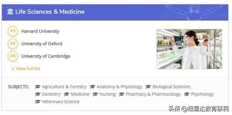 墨尔本大学会计与金融专业排名,墨尔本大学会计金融专业排名