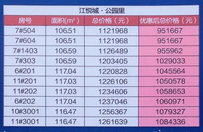 江海七字头房价,江海明月特价房