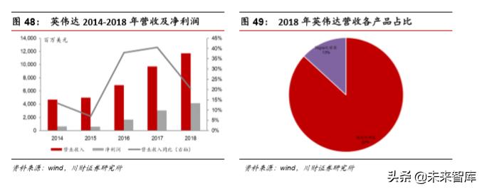 集成电路ic设计完整流程,集成电路ic设计工作日常