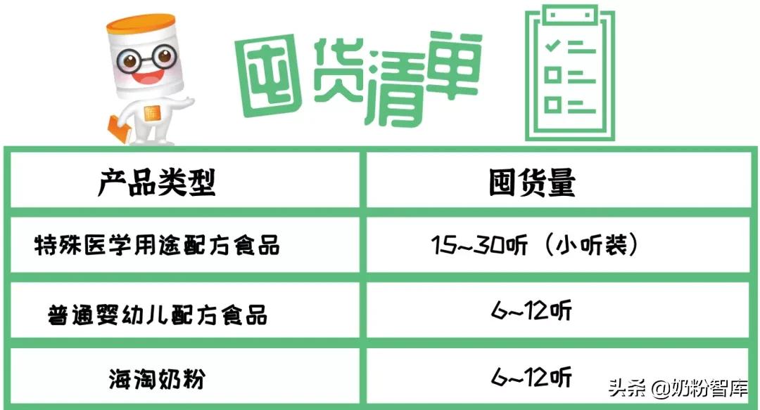 宝宝喝了过期的奶粉了会怎么样,还有一个月就过期的奶粉怎么办