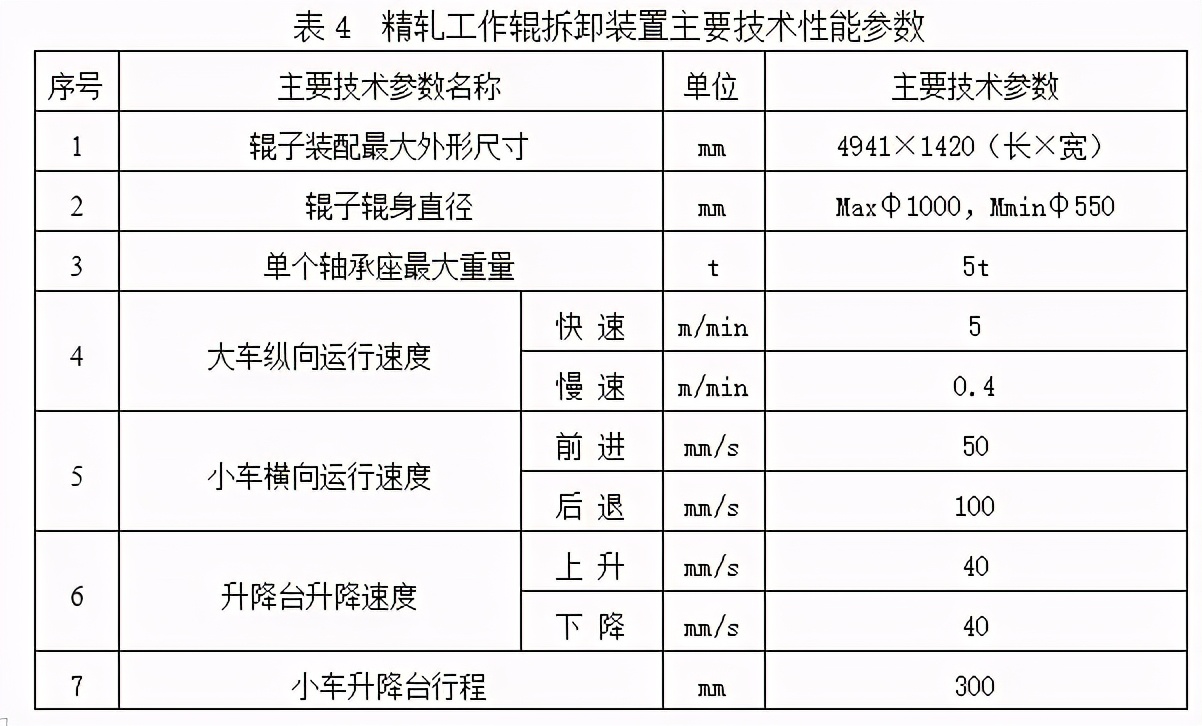 生产轧辊安全操作规程,轧辊的技术要求