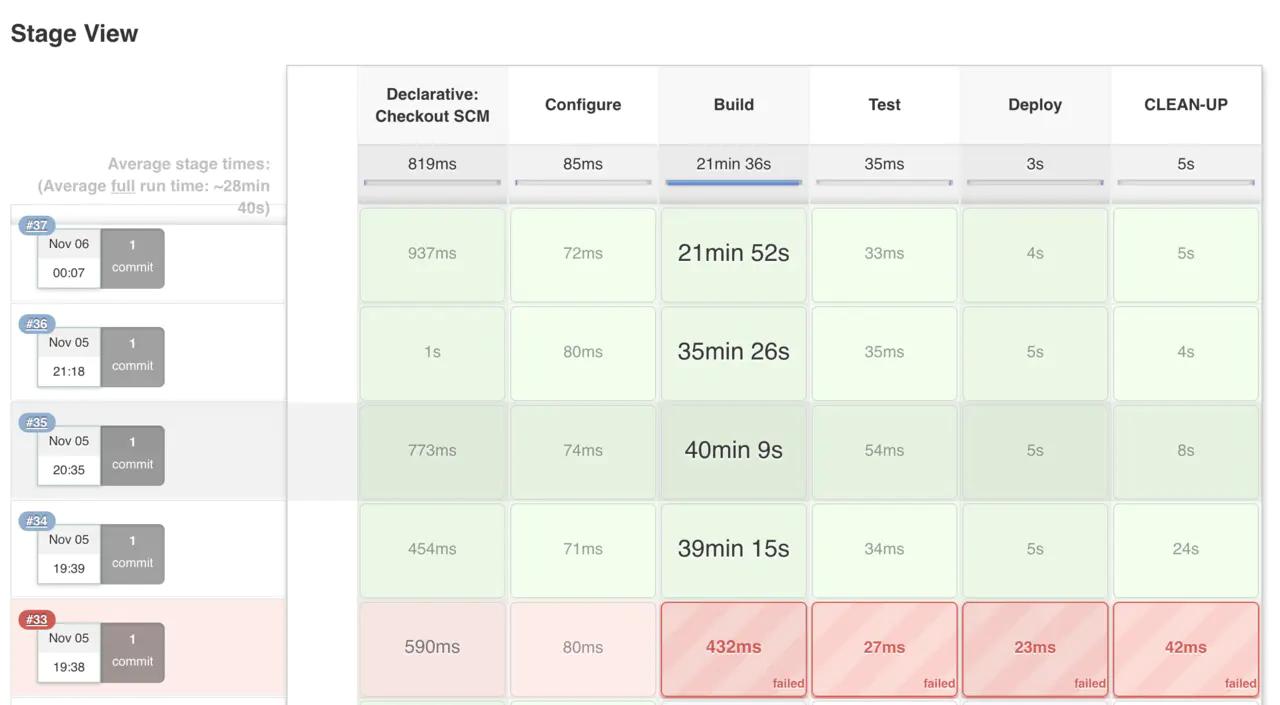用开源软件打造企业级devops,开源devops