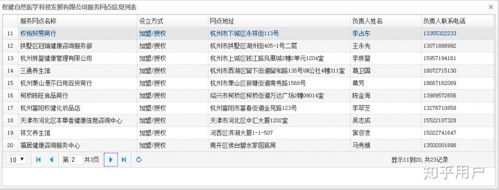 丁香医生百科全书,丁香医生科普一览表