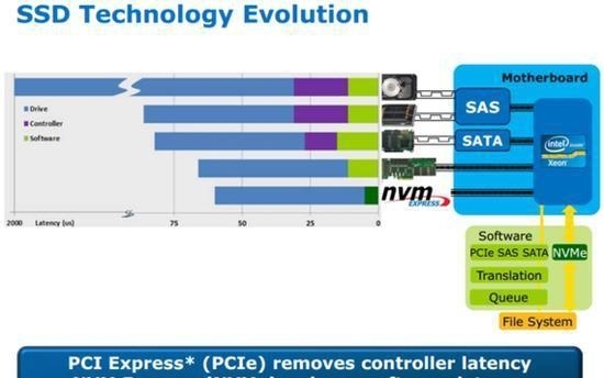 最便宜的笔记本升级方法,如何给七年以上的笔记本电脑升级