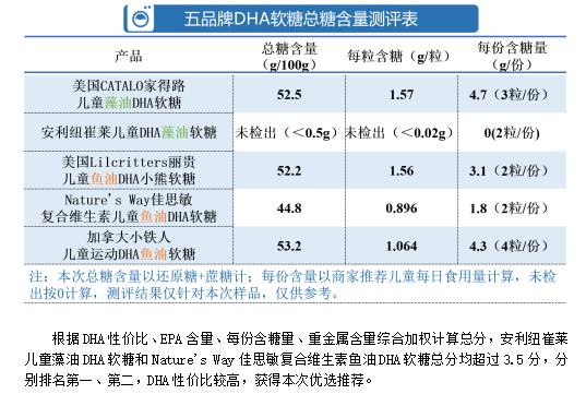 哪个品牌的dha软糖便宜,儿童dha软糖评测