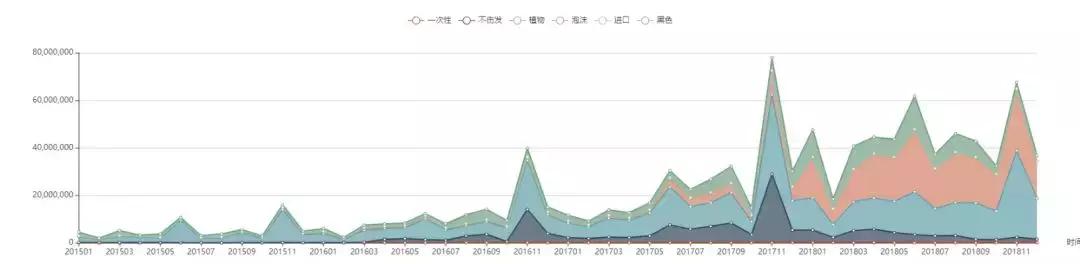施华蔻染发膏热销第一名覆盖白发,官方正品施华蔻草本植物染发膏