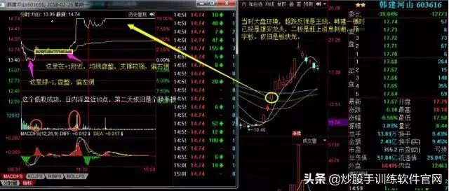 龙头股低吸怎么操作,优质股低吸技巧