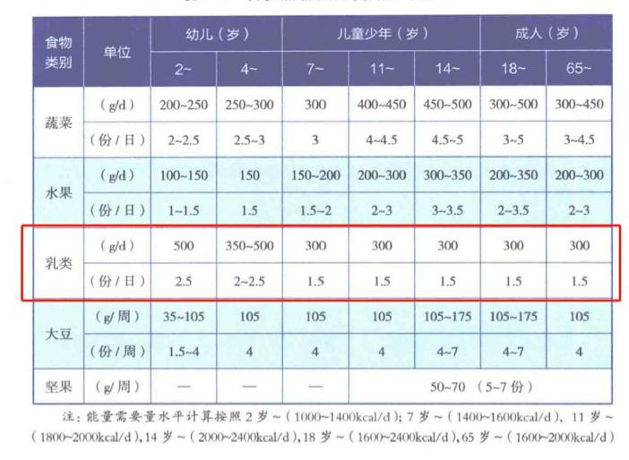 酸奶为什么能提高免疫力,免疫力是最好的医生抖音