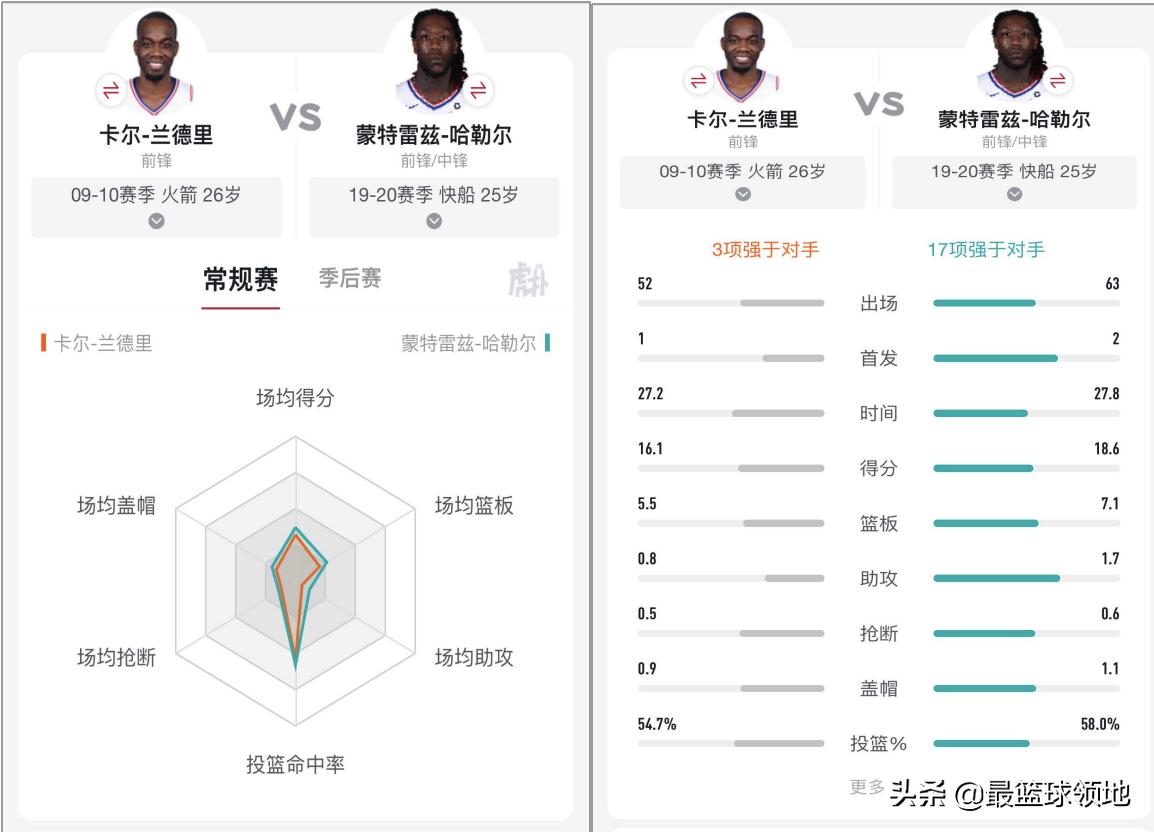神鸟兰德里集锦,神鸟兰德里大前锋