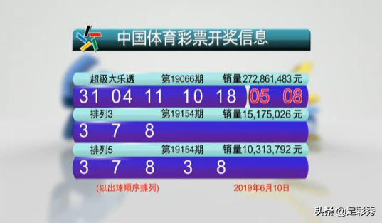 大乐透069期中奖号码预测,大乐透2015066中奖