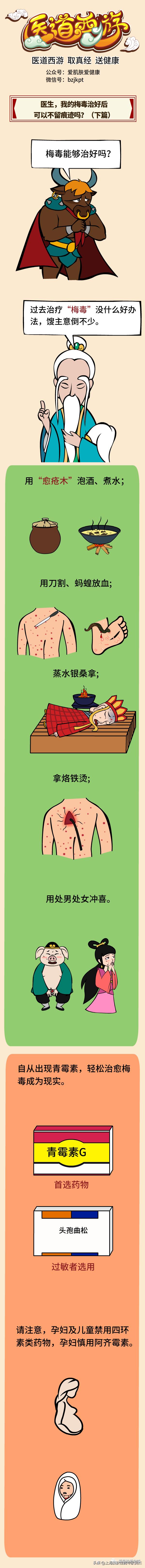 医道西游——医生，我的梅毒治好后可以不留痕迹吗？（下篇）