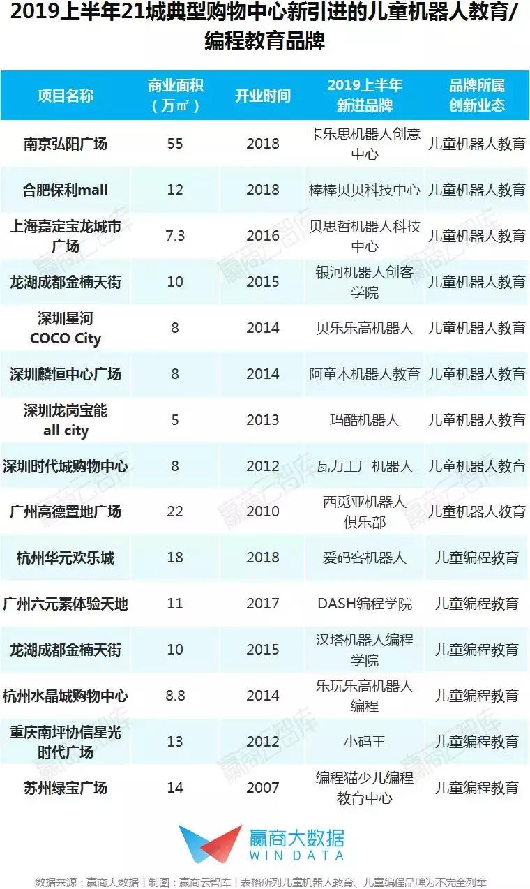 最新儿童业态,儿童消费市场新业态