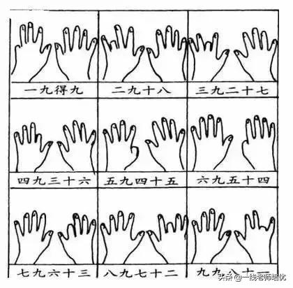 九九乘法口诀表记忆方法,如何记忆九九乘法口诀