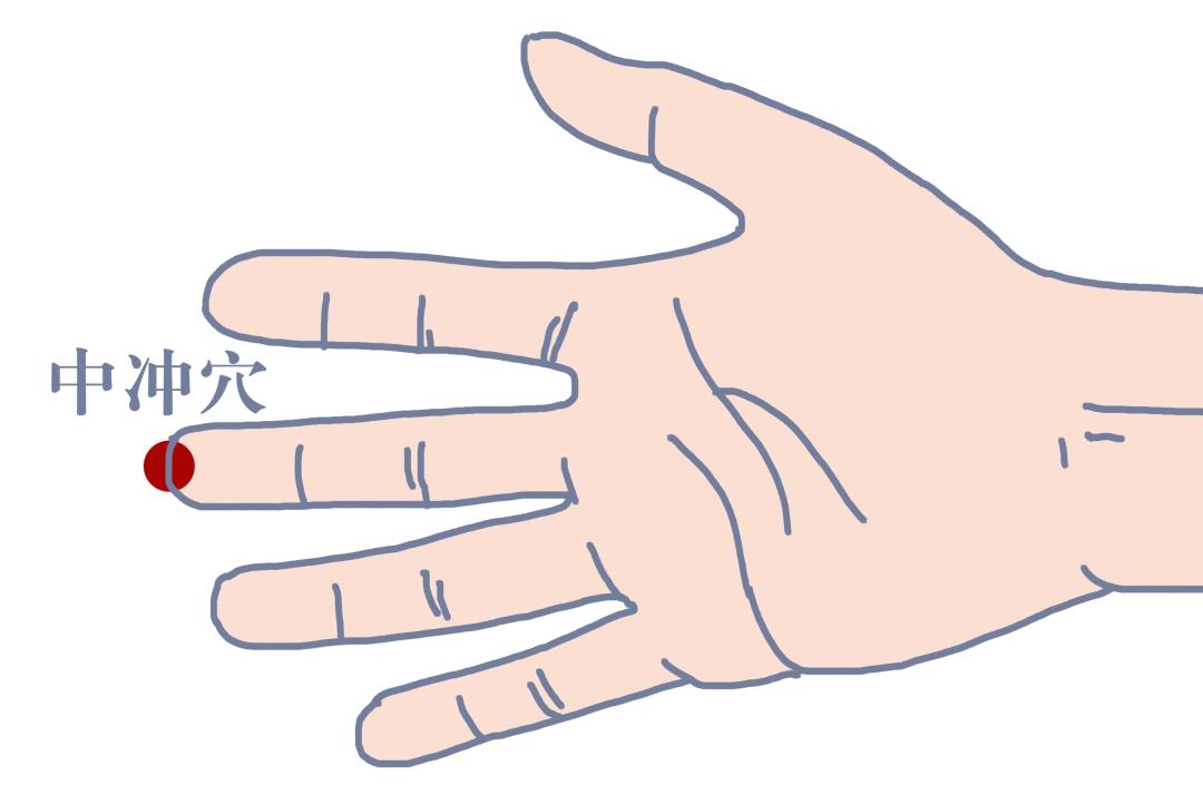 点穴调理失眠的方法,点穴治失眠三个穴位助你入睡