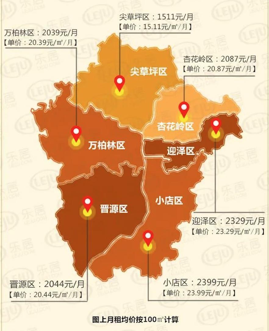 太原市租房补贴有人领到吗,太原市中心租房多少钱一个月