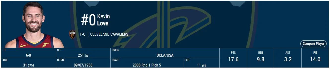 乐福拥有完美的内线技术,乐福13-14赛季是不是东部第一内线