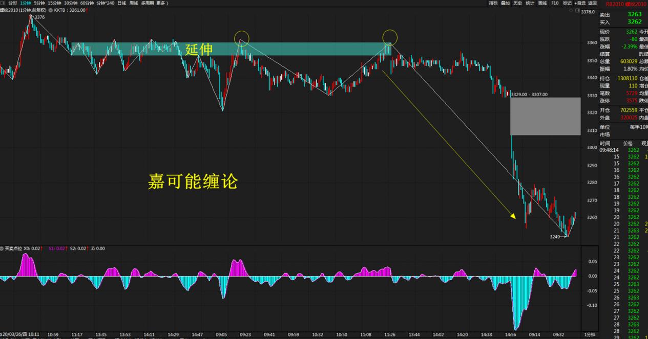 pta期货产业链逻辑,pta缠论走势
