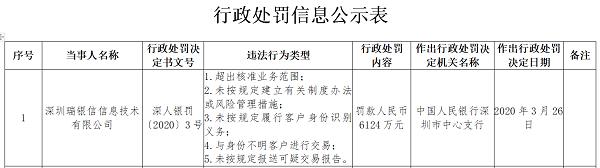 支付公司天价罚单,支付机构罚单汇总