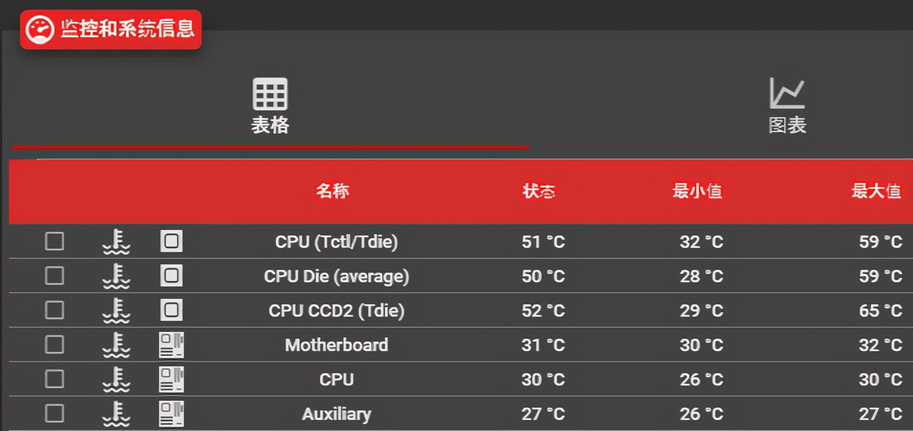 不用捡垃圾,一千元以内的360rgb水冷推荐