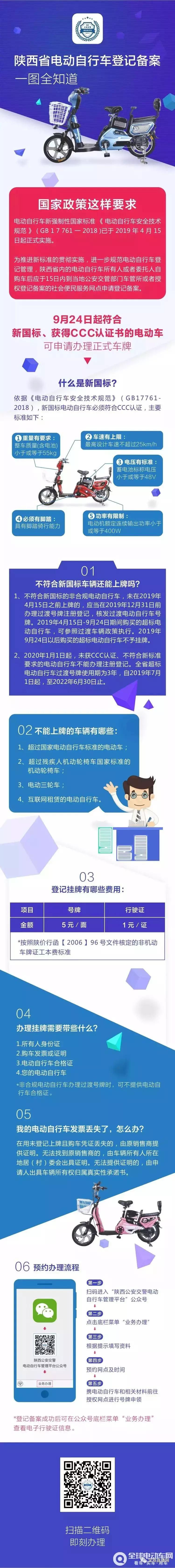 宝鸡电动自行车挂牌网点,宝鸡电动自行车上牌需要哪些证件