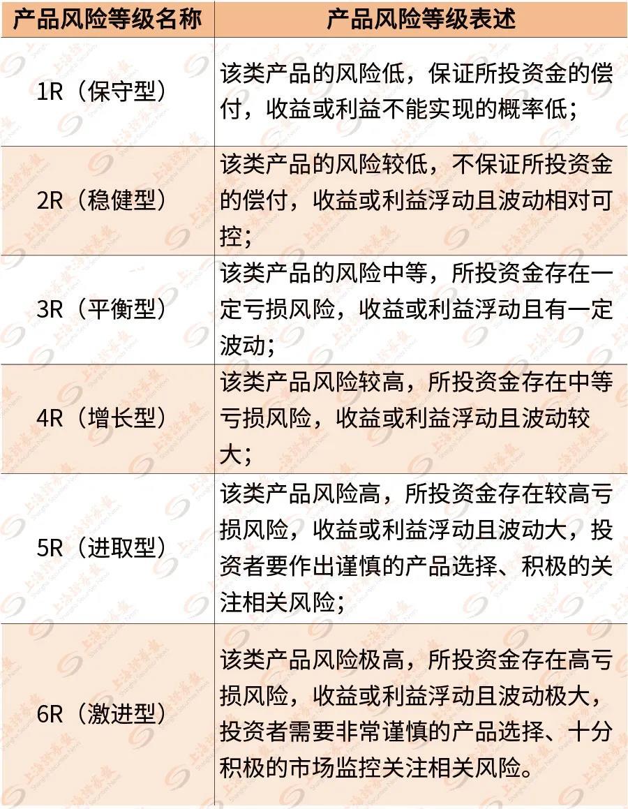 投资理财小常识-基金篇,理财基金知识分享