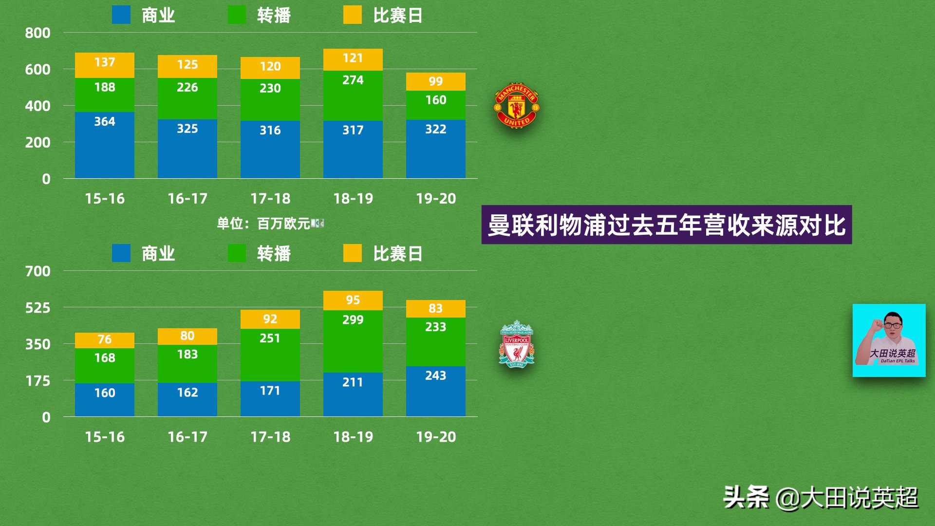 鏇艰仈2019-2020璐㈡姤,鏇艰仈2014绗笁瀛ｅ害璐㈡姤