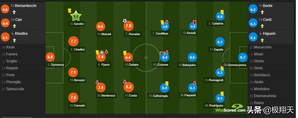 看别人家的U23！三场比赛他就征服米兰加图索一意外却打开新局面