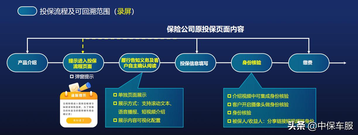 中保车服公司,中保车服科技服务
