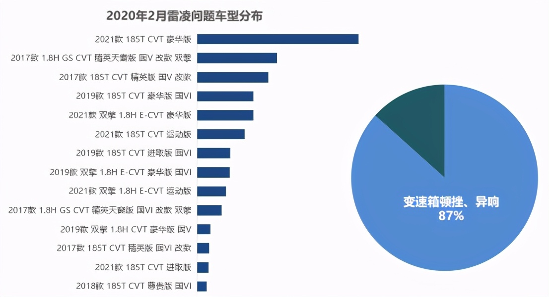 315广汽雷凌,315雷凌标志图片