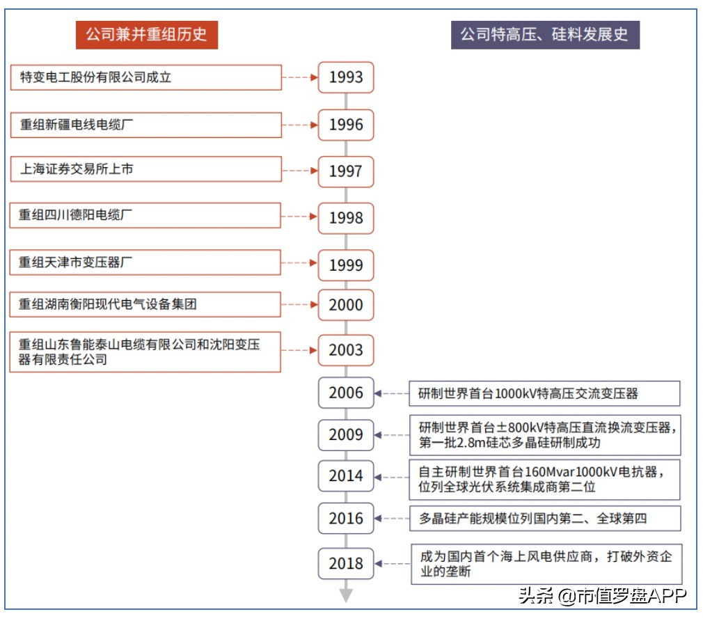 特变电工:年内涨幅189.48%,究竟是凭运气还是靠实力