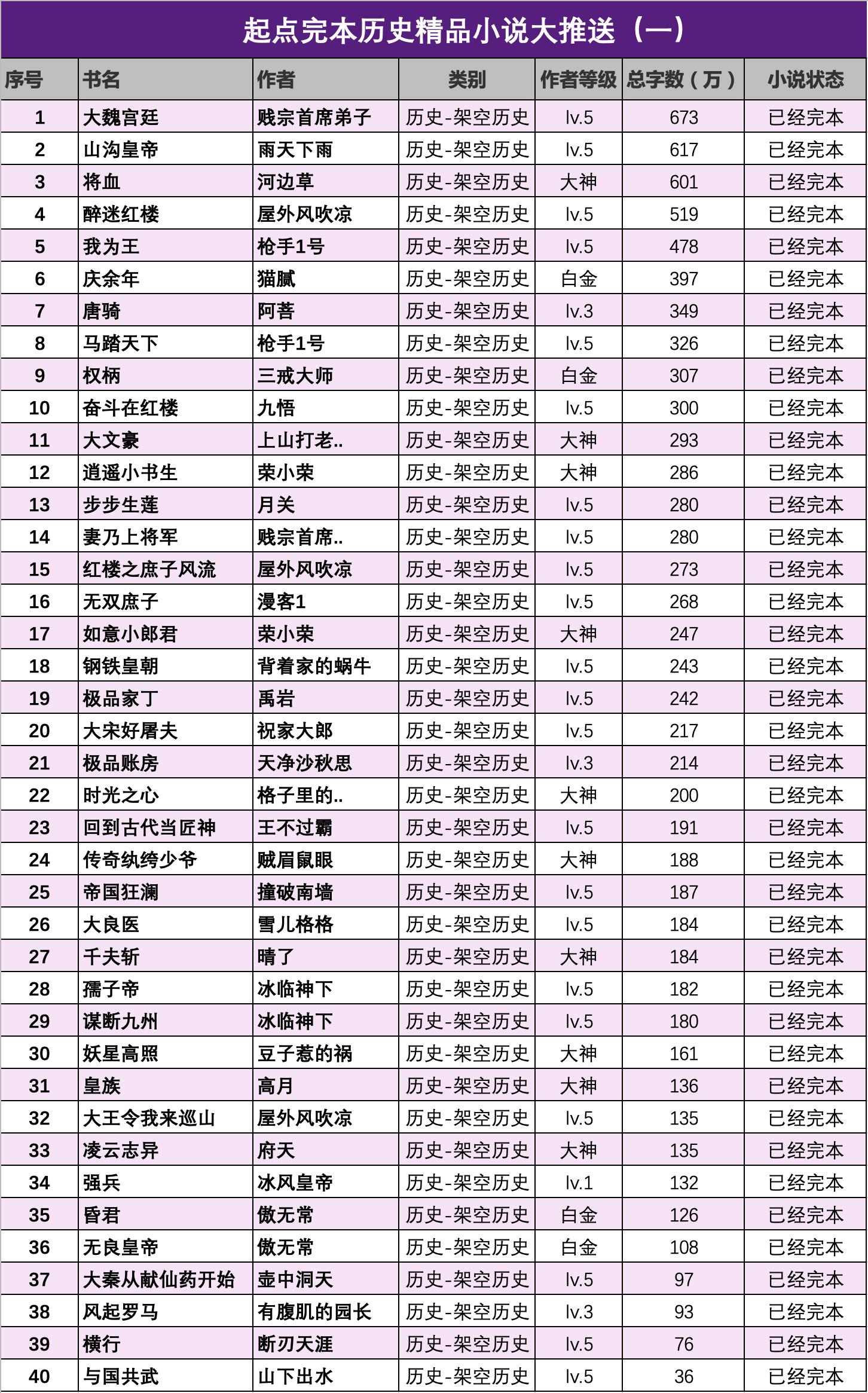 50本必看玄幻小说,50本书荒必看的搞笑小说