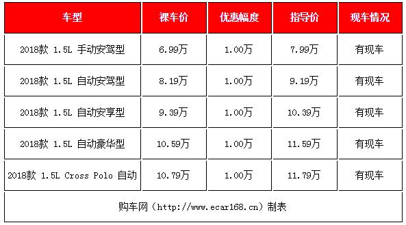 三款年底降价最猛合资中型车行情,这几款合资两厢车又降价