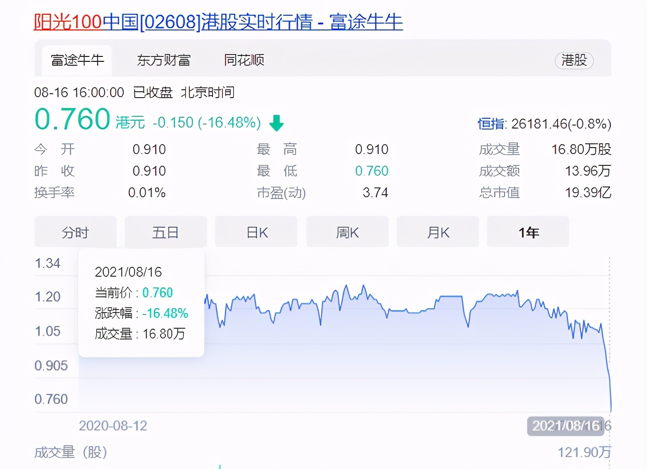 阳光100债务违约,爆雷违约事件