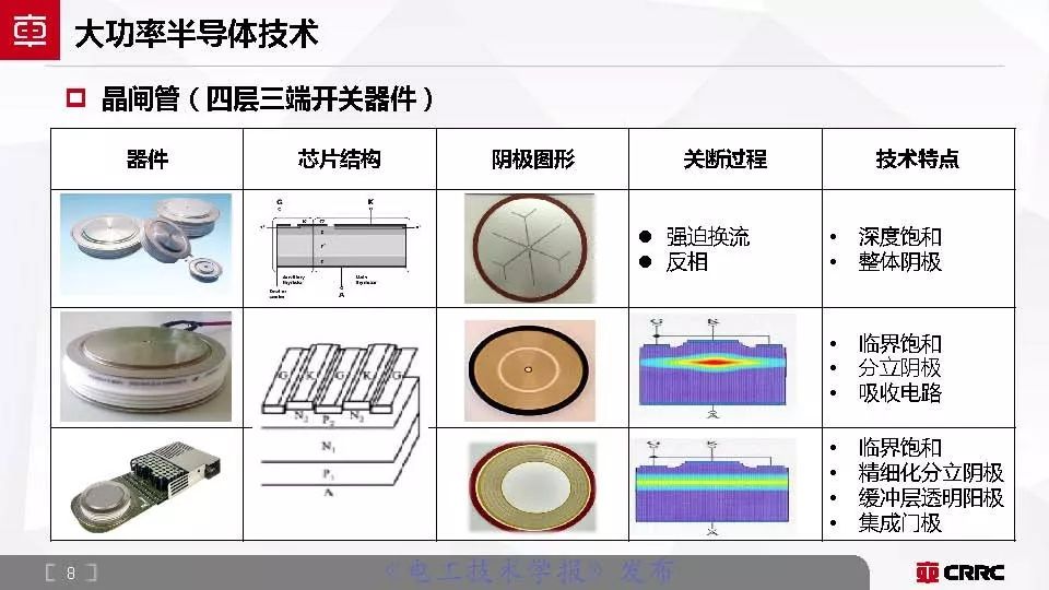 株洲中车时代电气大功率半导体,中车时代功率半导体核心元器件