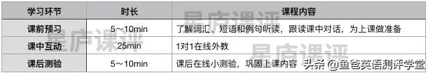 51Talk少儿英语怎么样?专家双维度深扒:适不适合一看便知