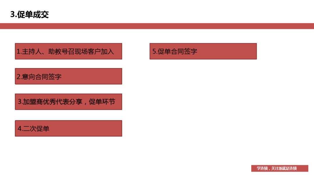 招商成交流程及经验,招商中期推广技巧