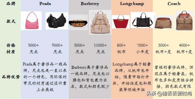 杨幂欧阳娜娜冰淇淋色,杨幂欧阳娜娜戚薇同款