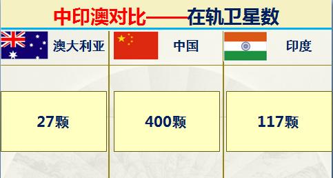 印度和澳大利亚实力对比,印度很牛逼吗