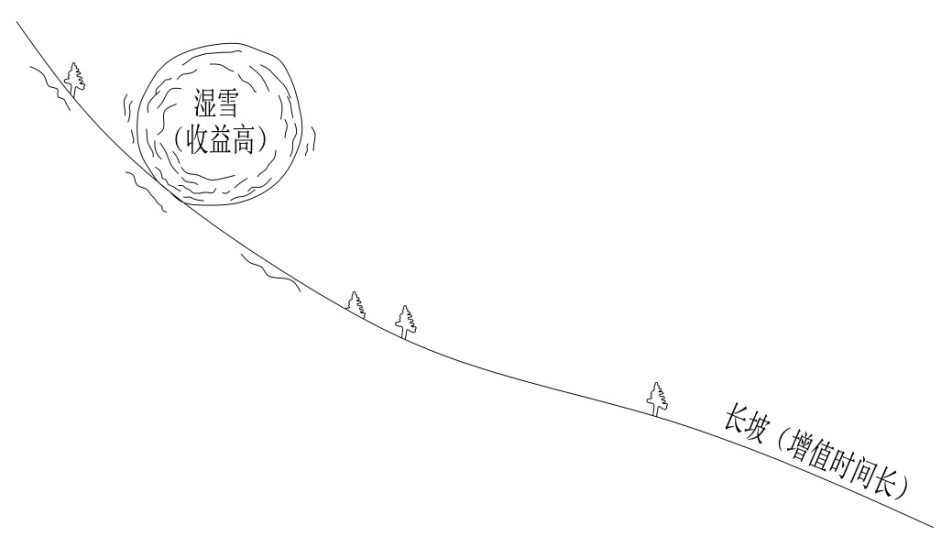 世界五大学习方法之跨界学习法（思维网之正反馈）