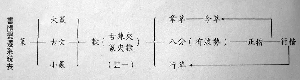 白蕉书法什么档次,白蕉书法真迹欣赏