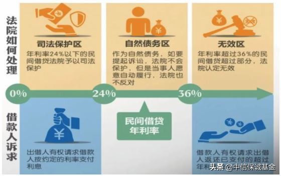 金融投资入门基础知识,金融投资防骗十大技巧